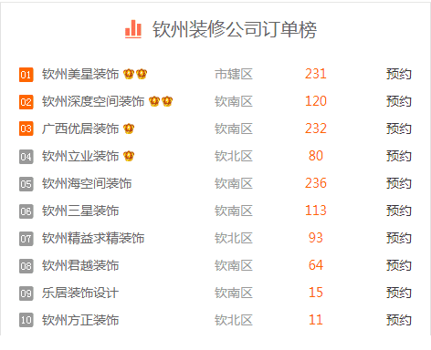 钦州十大装修公司排名