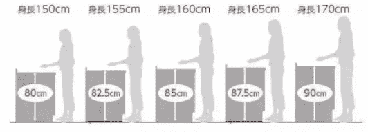 橱柜高度.png 橱柜高度.png